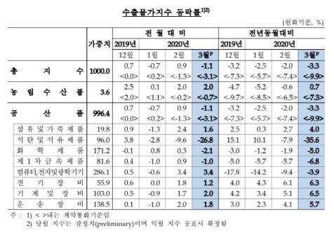 매일경제