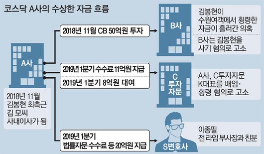 매일경제