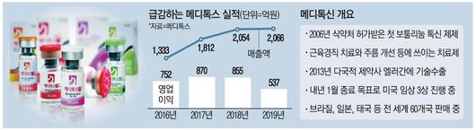 매일경제