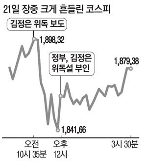 매일경제