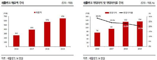 매일경제