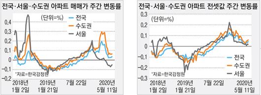 매일경제