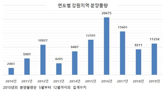 매일경제