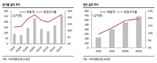 매일경제