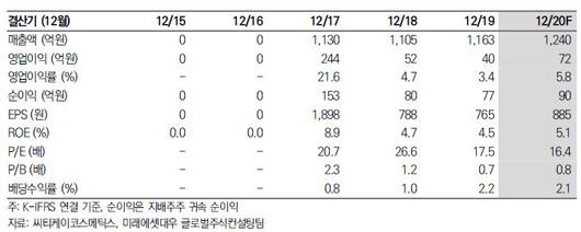 매일경제