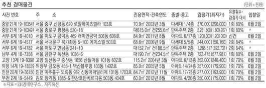 매일경제