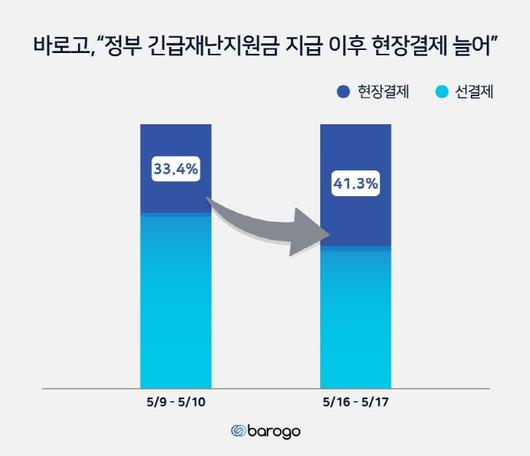 매일경제