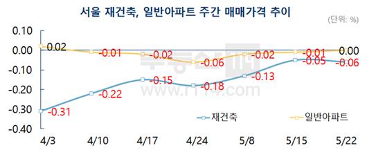 매일경제