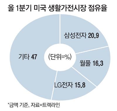 매일경제