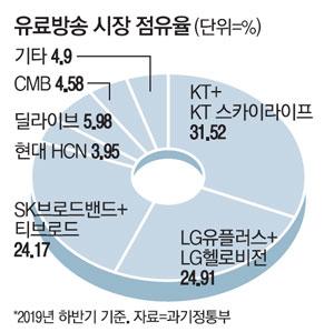 매일경제