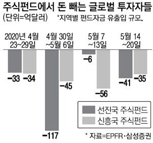 매일경제