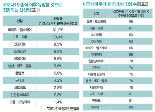 매일경제