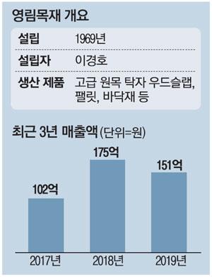 매일경제