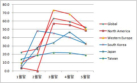 매일경제