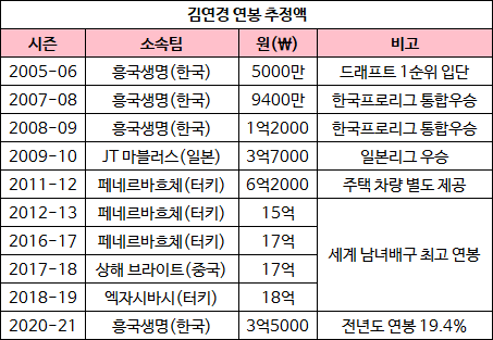 매일경제