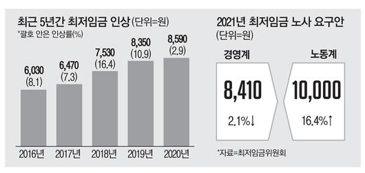 매일경제