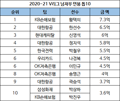 매일경제