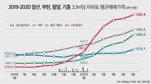 매일경제