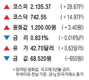 매일경제