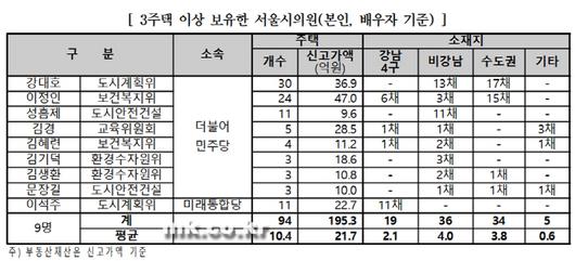 매일경제