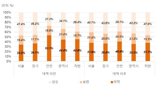 매일경제