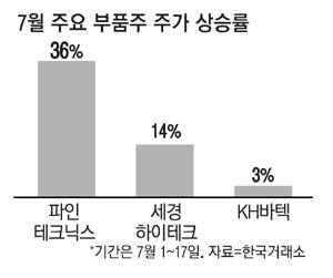 매일경제