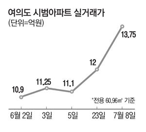 매일경제