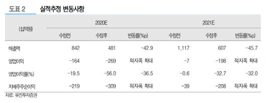 매일경제