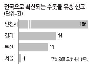 매일경제