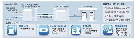 매일경제