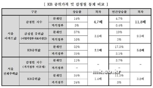 매일경제