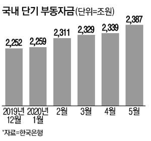 매일경제