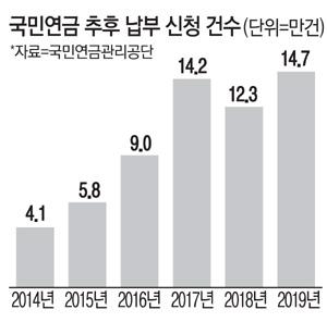 매일경제