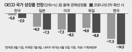 매일경제