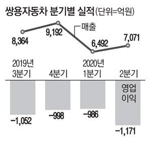 매일경제