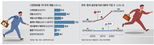 매일경제