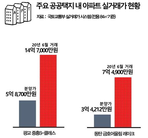 매일경제