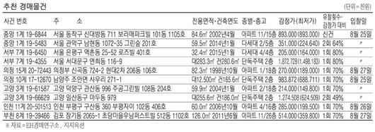 매일경제