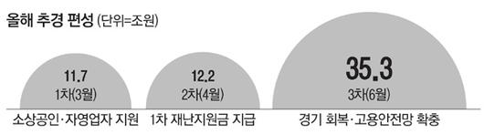 매일경제