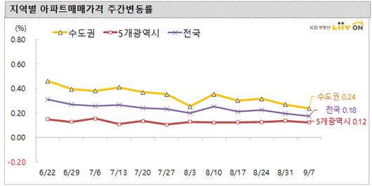 매일경제