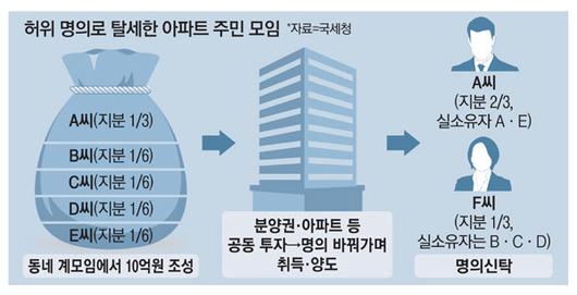 매일경제