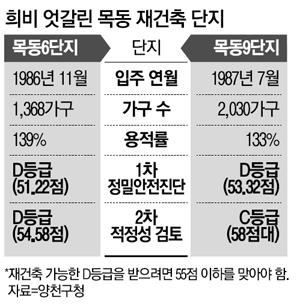 매일경제