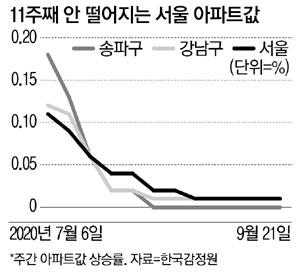 매일경제