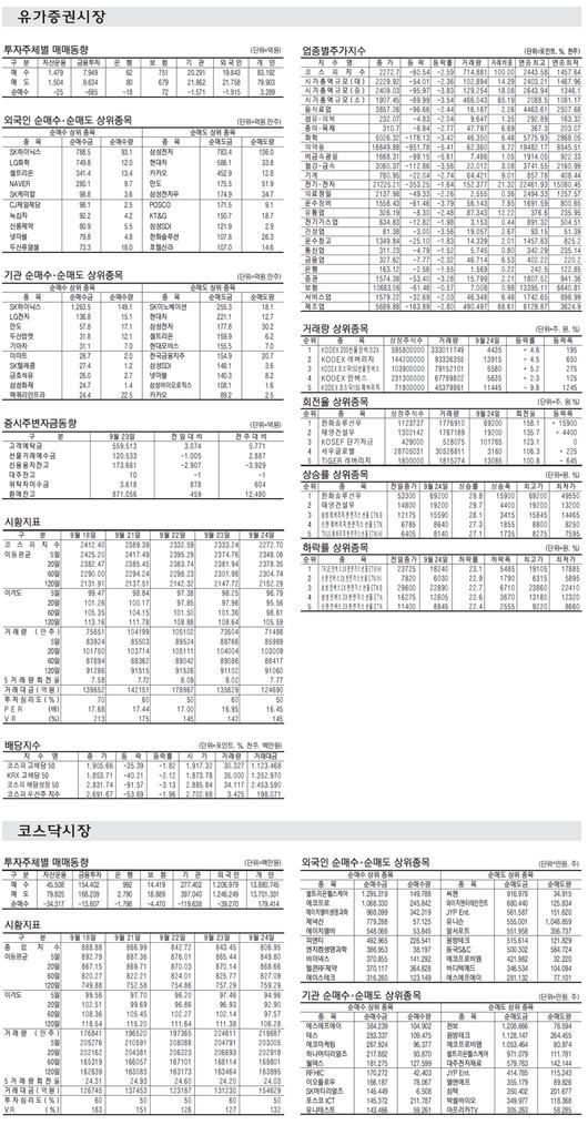 매일경제