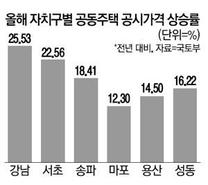 매일경제