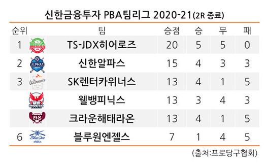 매일경제