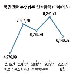 매일경제