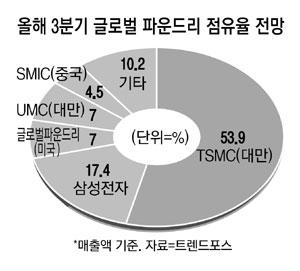 매일경제