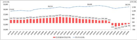 매일경제