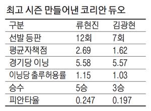 매일경제